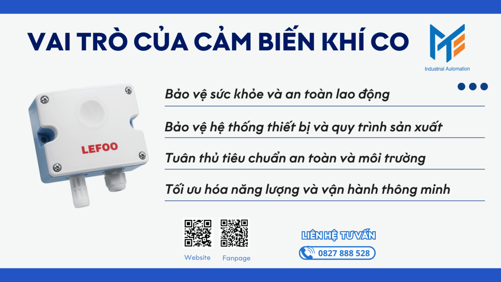 Vai trò của cảm biến khí CO trong hệ thống