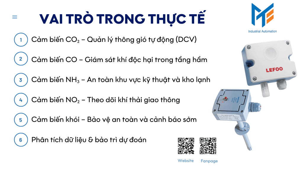 Vai trò của cảm biến trong nhà thông minh 