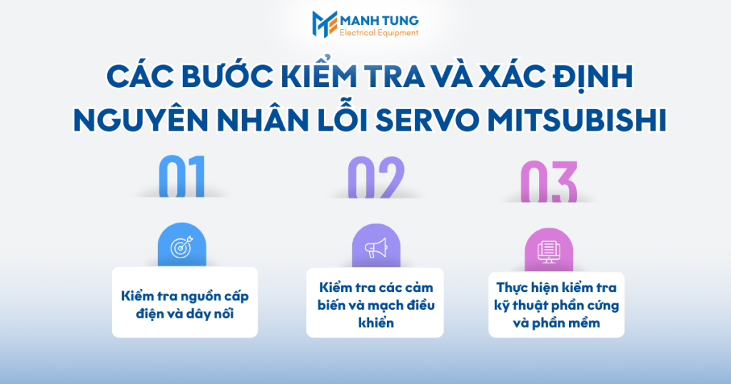Các bước kiểm tra và xác định nguyên nhân lỗi servo Mitsubishi