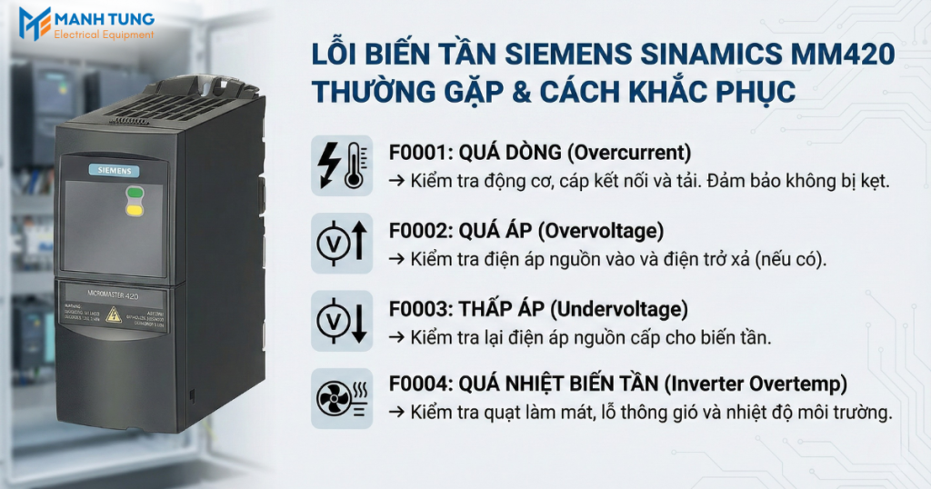 Các lỗi thường gặp ở biến tần Siemens Sinamics MM420