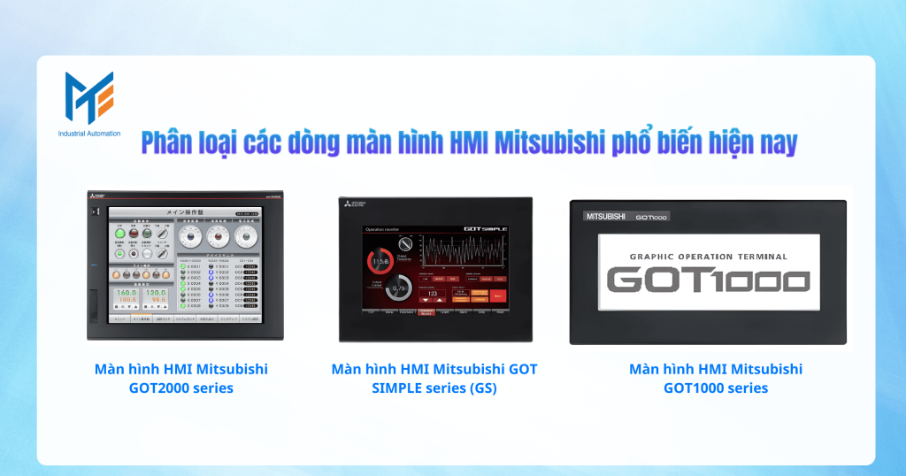 Phân loại các dòng màn hình HMI Mitsubishi phổ biến hiện nay