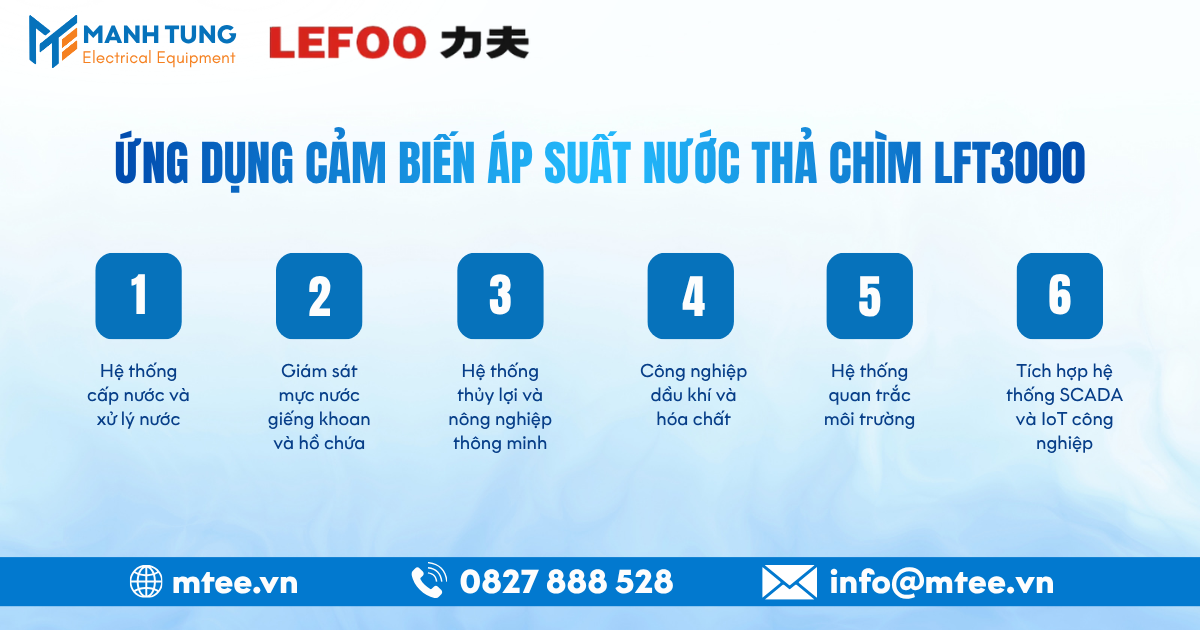 Ứng dụng Cảm biến áp suất nước thả chìm LFT3000