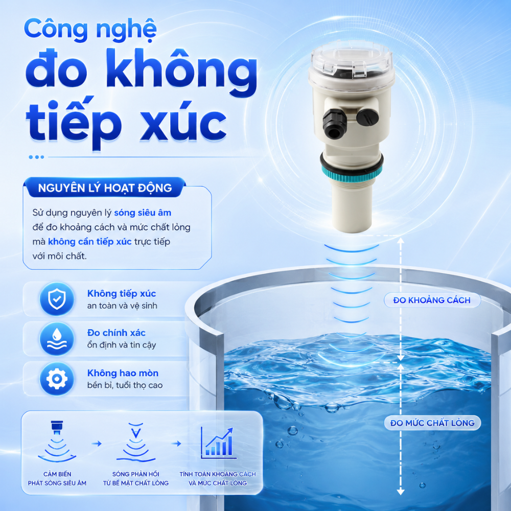 Công nghệ đo không tiếp xúc