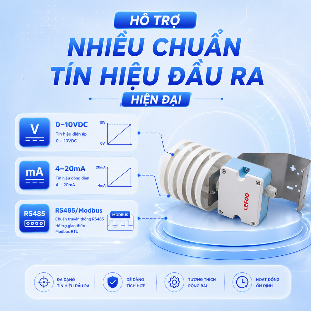 Hỗ trợ nhiều chuẩn tín hiệu đầu ra hiện đại