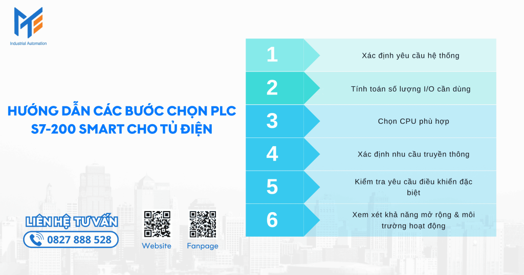 Hướng dẫn các bước chọn PLC S7-200 SMART cho tủ điện