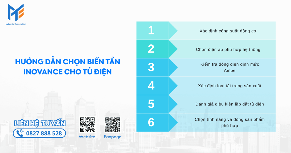 Hướng dẫn chọn biến tần Inovance cho tủ điện sản xuất vừa và nhỏ
