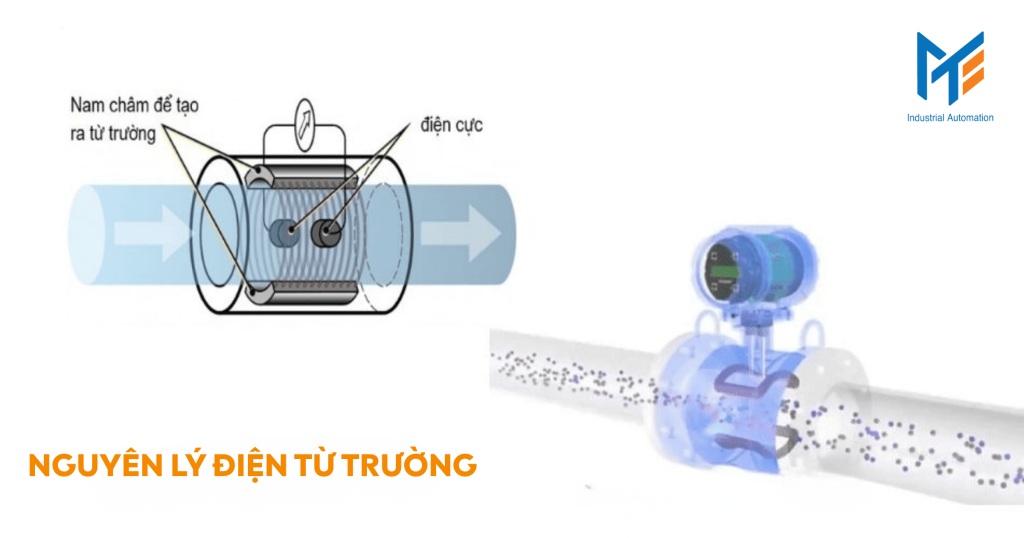 Nguyên lý điện từ trường (Định luật Faraday)
