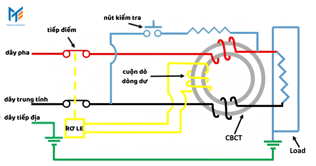 Nguyên lí hoạt động của RCBO