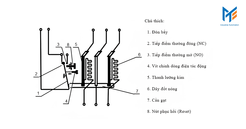 Nguyên lí hoạt động của Rơ le nhiệt