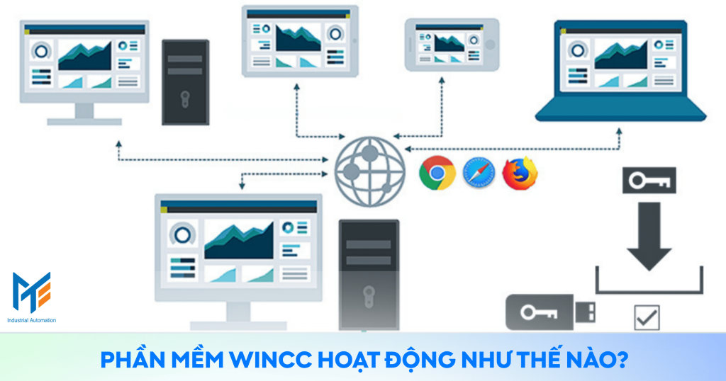 Phần mềm WINCC hoạt động như thế nào?
