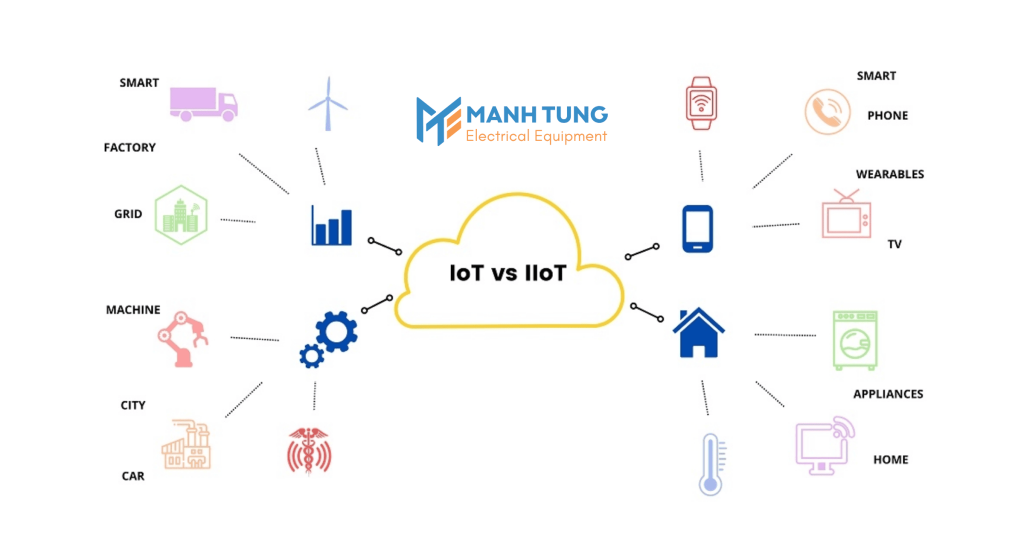 Nguyên lý hoạt động của IIoT