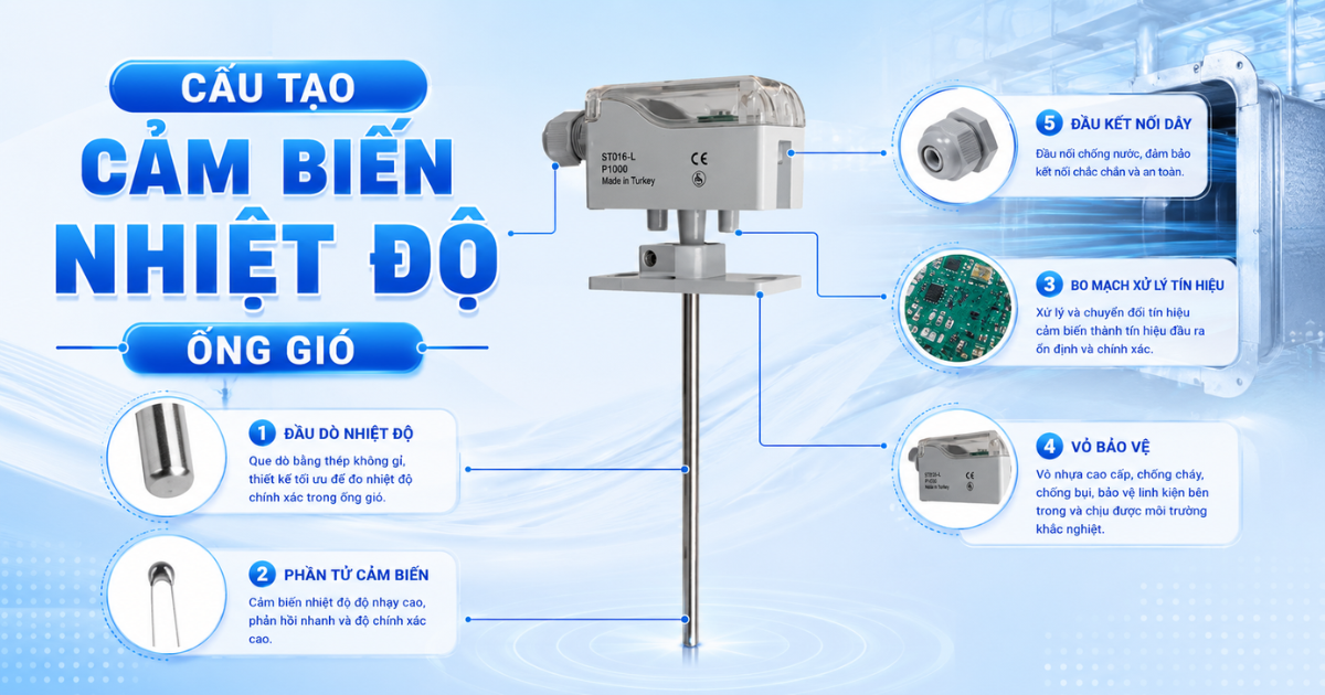 Cấu tạo cảm biến nhiệt độ ống gió