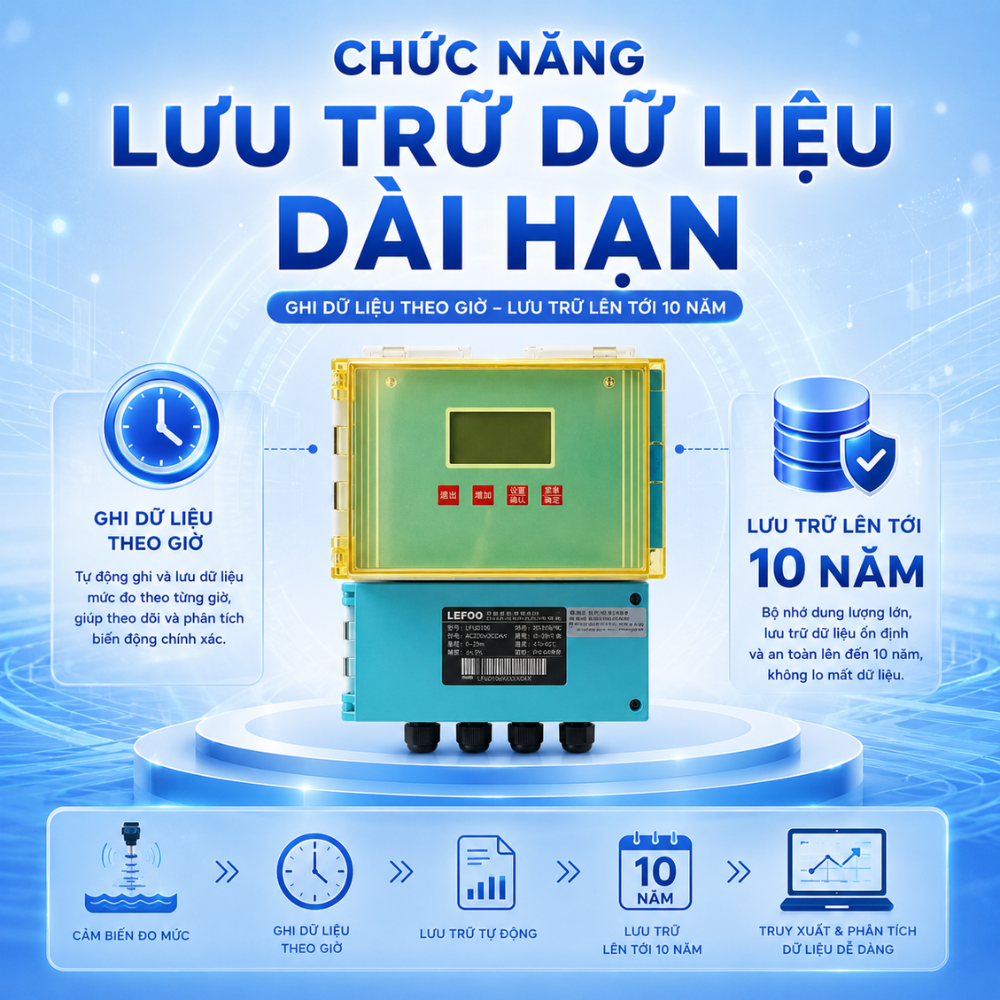 Chức năng lưu trữ dữ liệu dài hạn
