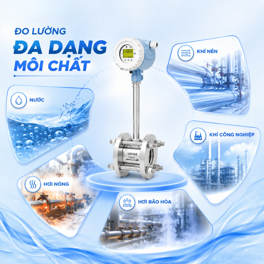 Đo lường đa dạng môi chất