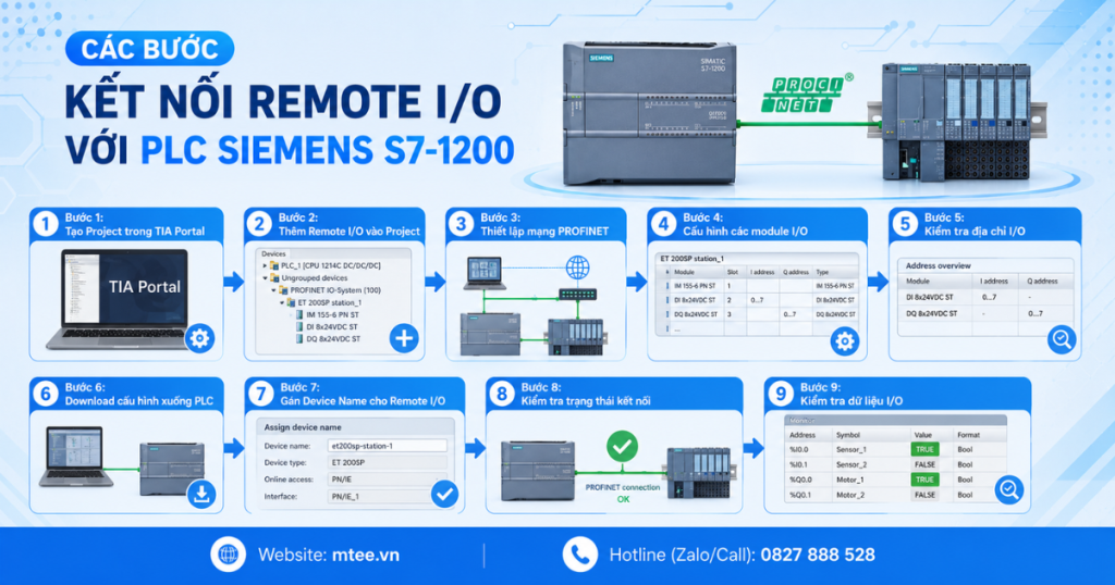 Các bước kết nối Remote I_O với PLC Siemens S7-1200