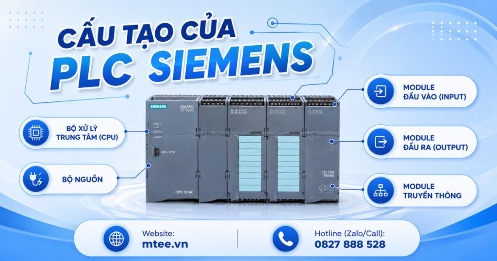 Cấu tạo của PLC Siemens