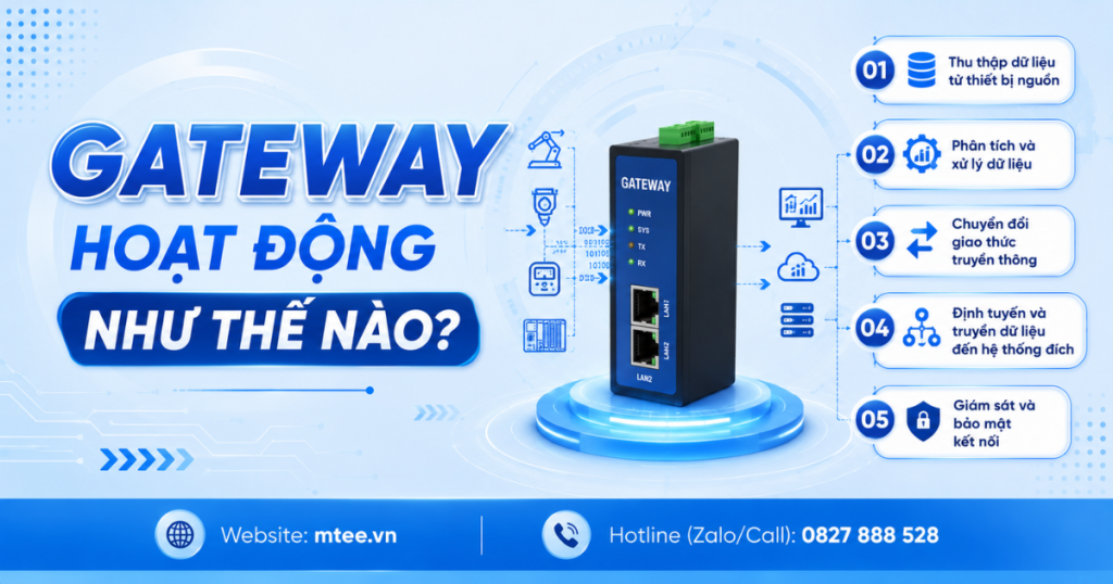 Gateway hoạt động như thế nào