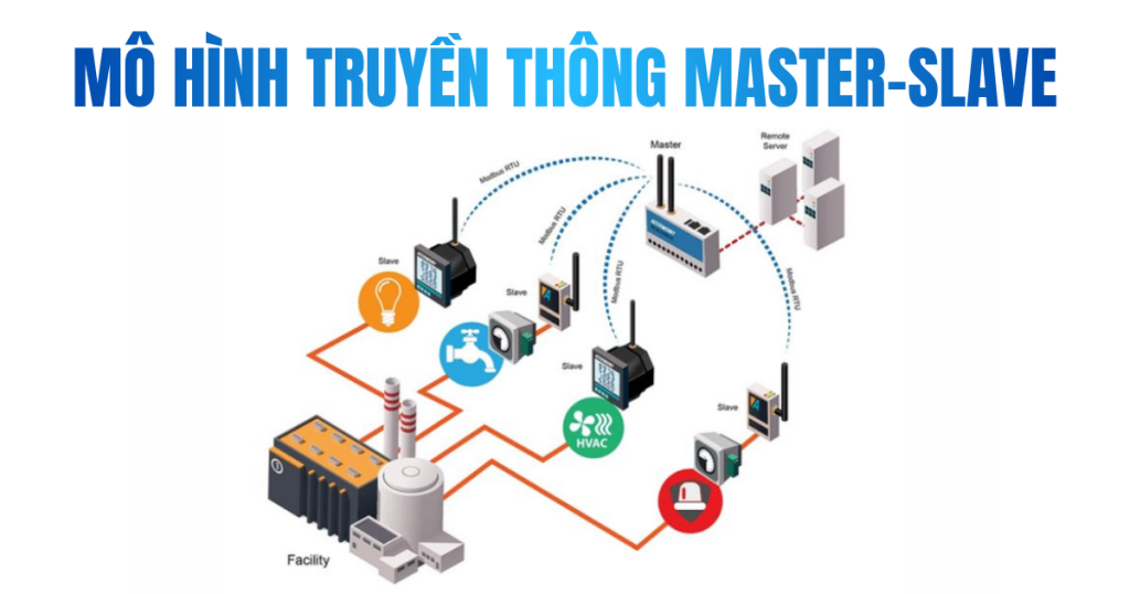 Mô hình truyền thông Master-Slave