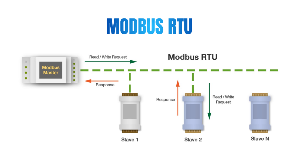 Modbus RTU