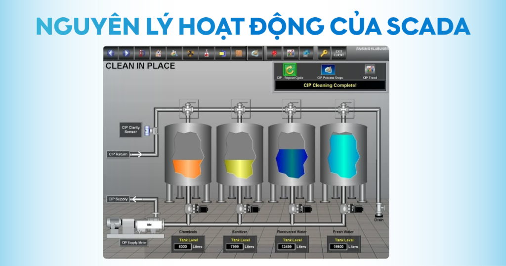 Nguyên lý hoạt động của SCADA
