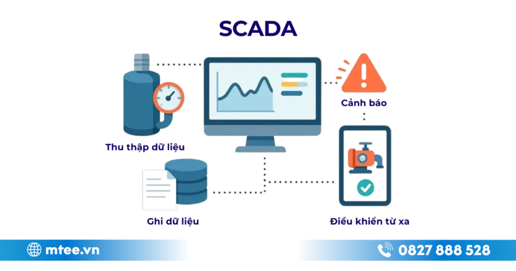 SCADA là gì?