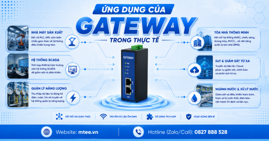 Ứng dụng của Gateway trong thực tế
