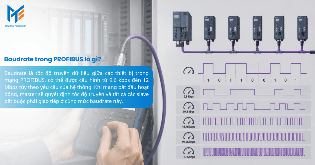 Baudrate trong PROFIBUS là gì? Vì sao phải đồng bộ?