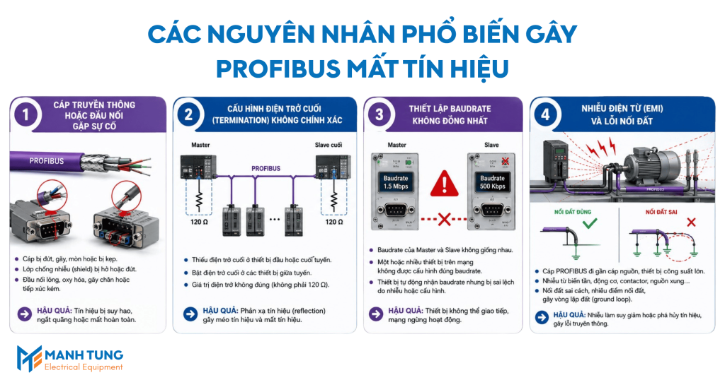 Các nguyên nhân phổ biến gây PROFIBUS mất tín hiệu