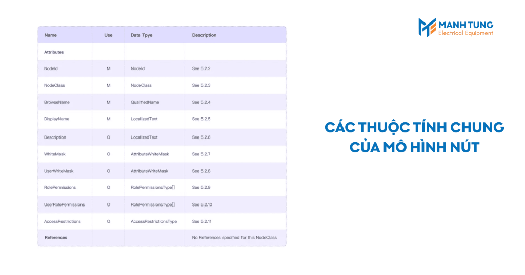 Các thuộc tính chung của mô hình nút