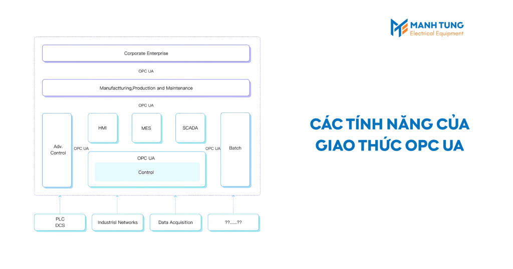 Các tính năng của giao thức OPC UA