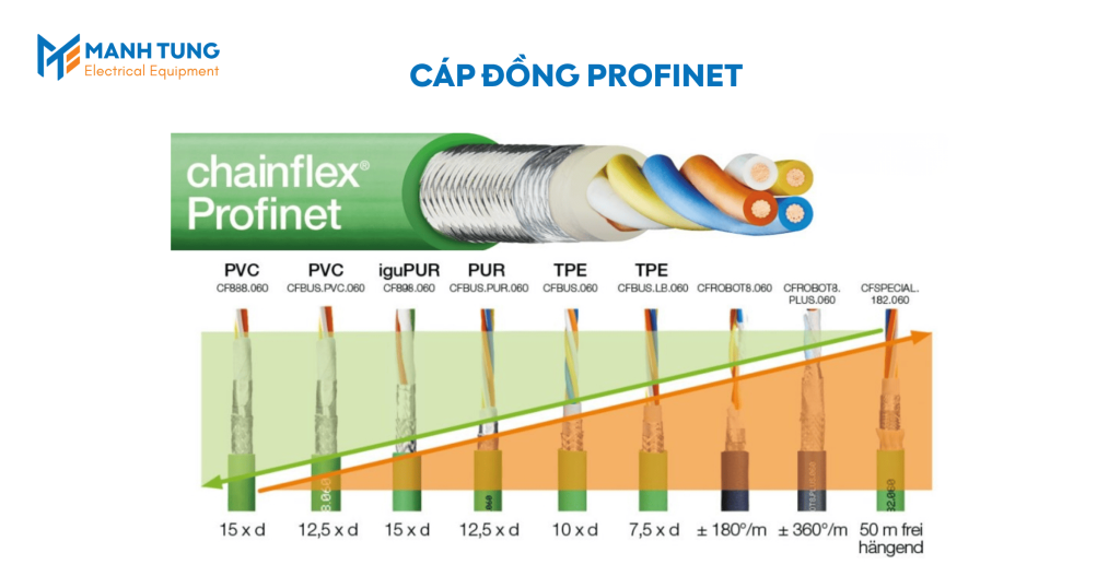 Cáp đồng PROFINET