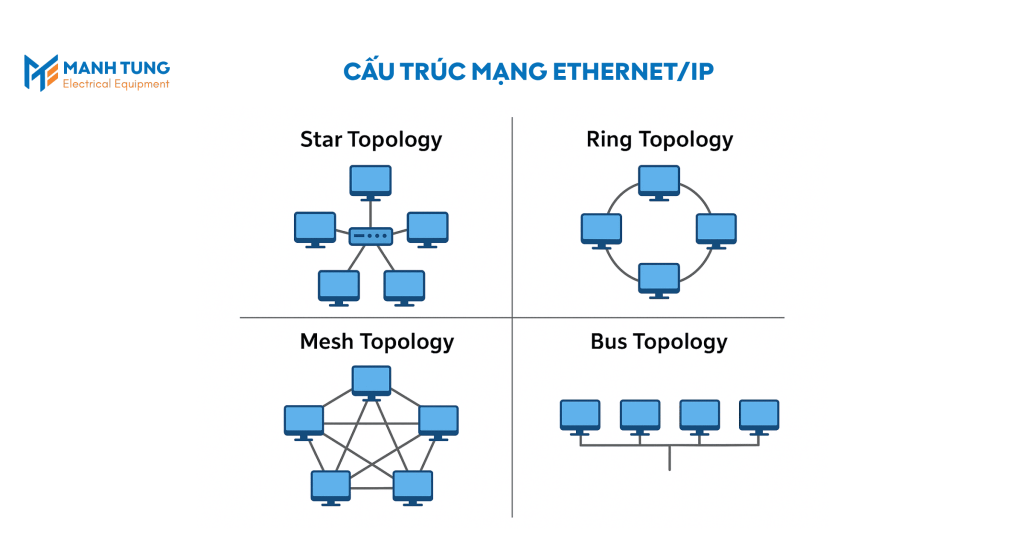 Cấu trúc mạng EtherNet/IP