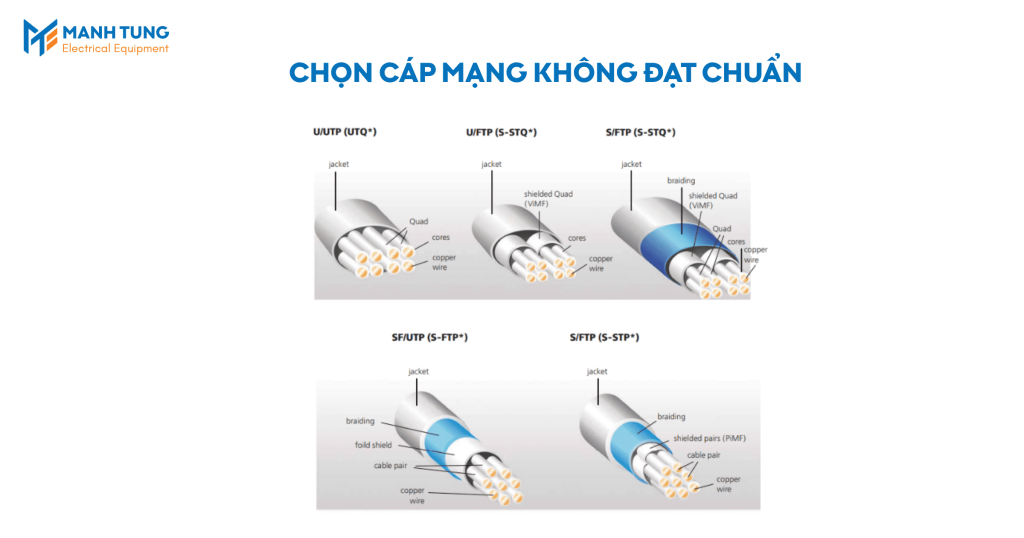 Không kiểm soát vòng lặp mạng