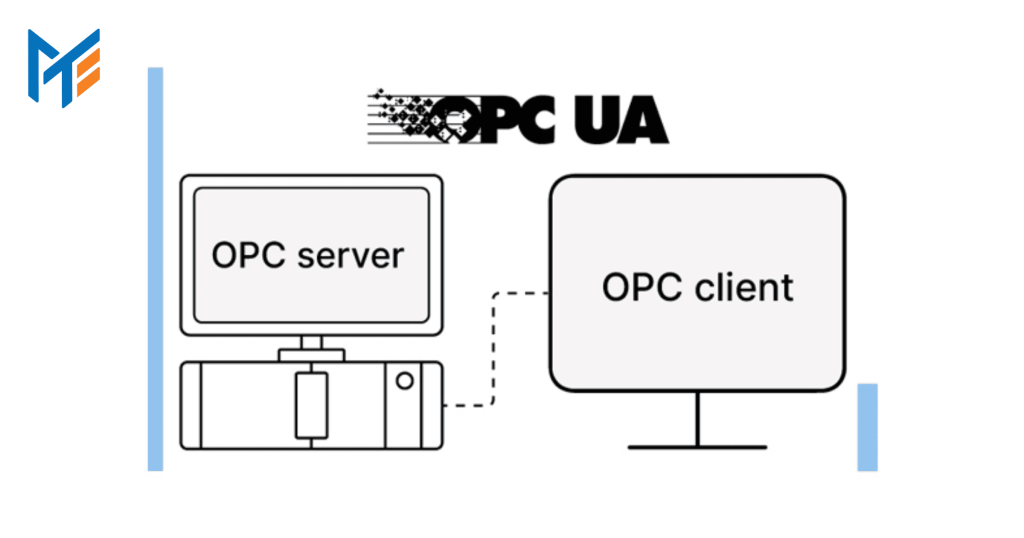 Cơ chế hoạt động của giao thức OPC UA