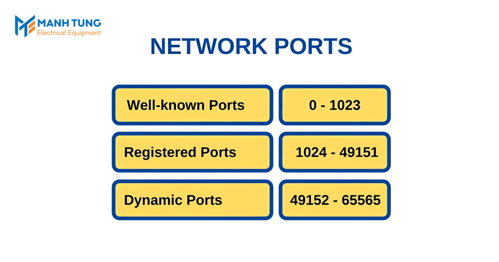 Cổng truyền thông (Port) là gì và vai trò trong mạng OT