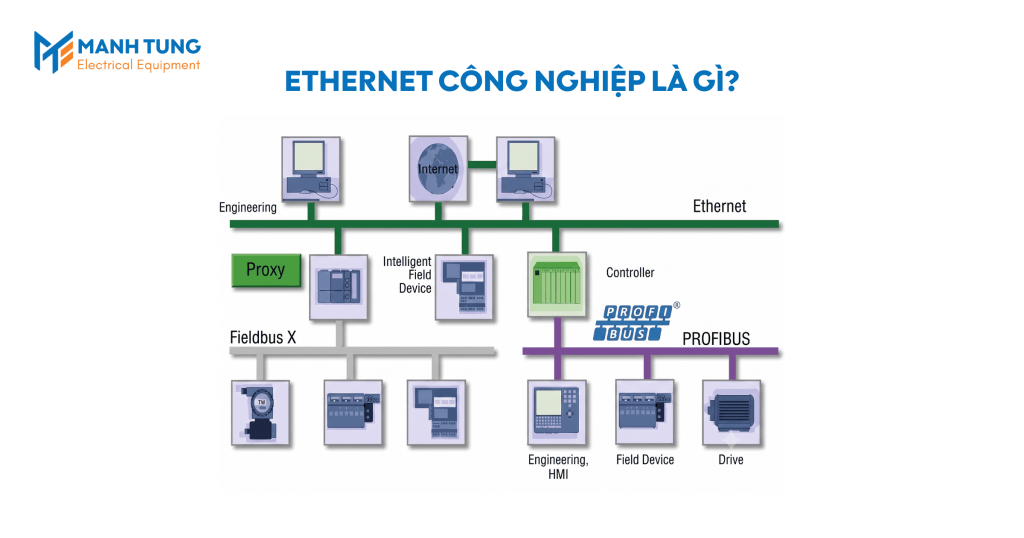 Giới thiệu Ethernet công nghiệp là gì?