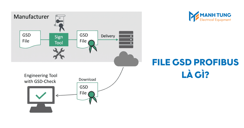 File GSD PROFIBUS là gì?