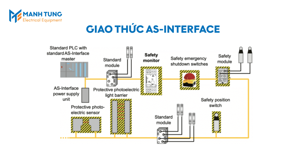 Giao thức AS-Interface