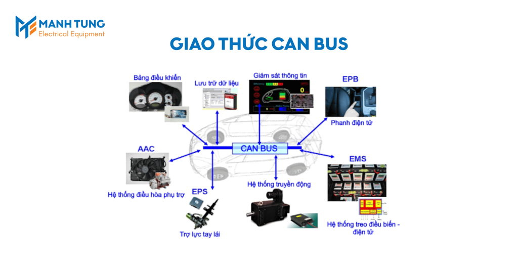 Giao thức CAN Bus