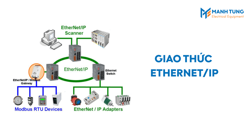 Giao thức Ethernet/IP