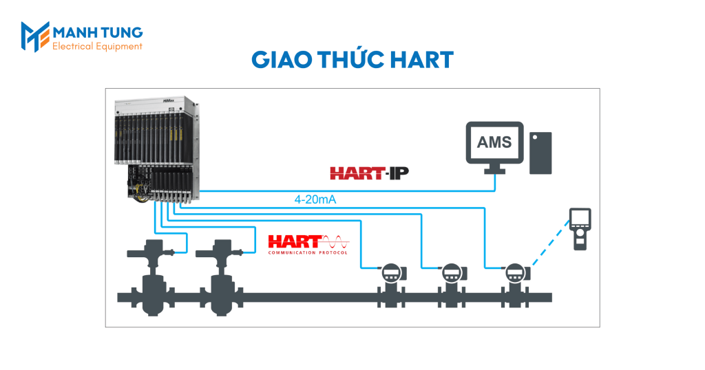 Giao thức HART
