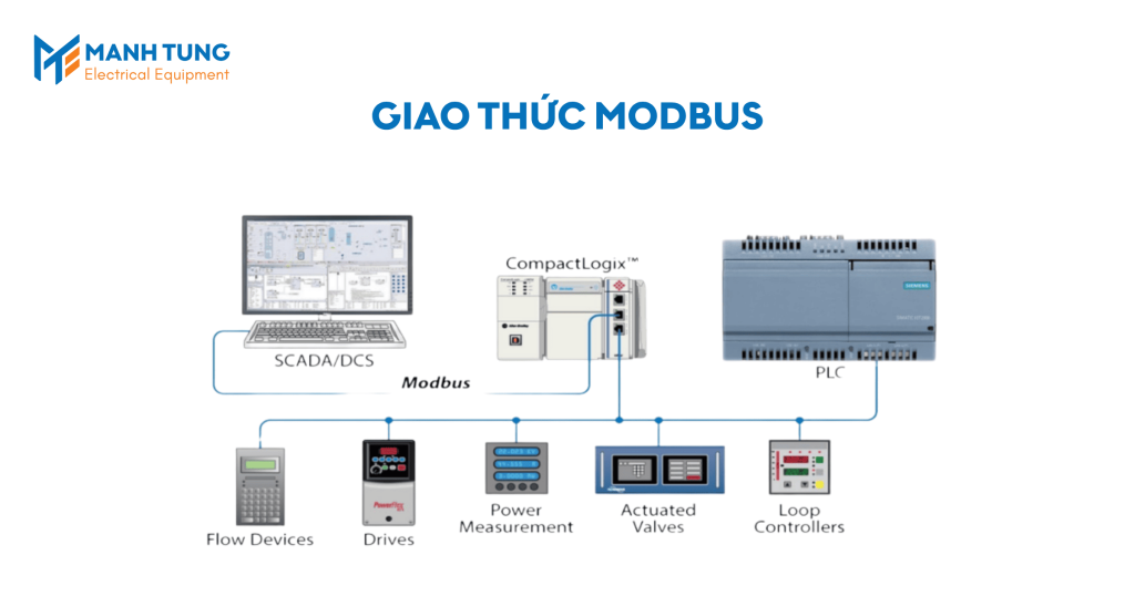 Giao thức Modbus