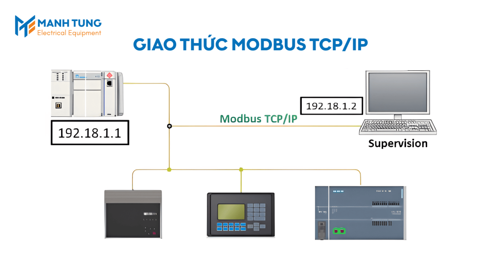 Giao thức Modbus TCP/IP