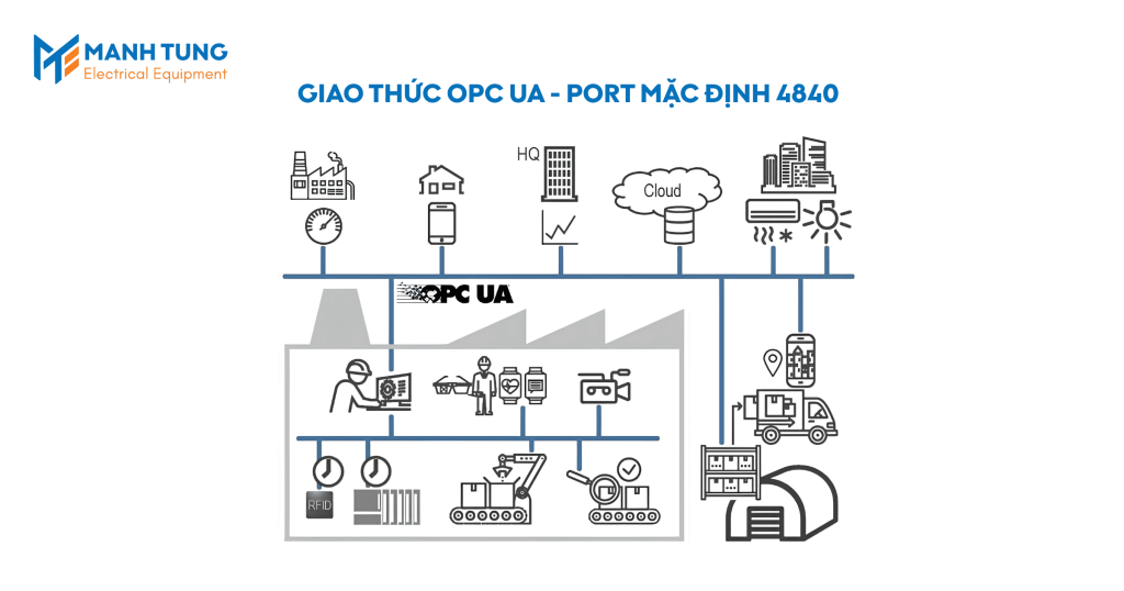 Giao thức OPC UA - Port Mặc Định 4840