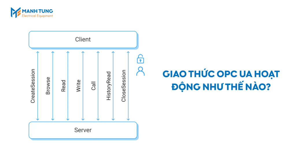 Giao thức OPC UA hoạt động như thế nào?