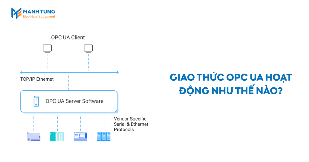 Giao thức OPC UA hoạt động như thế nào?