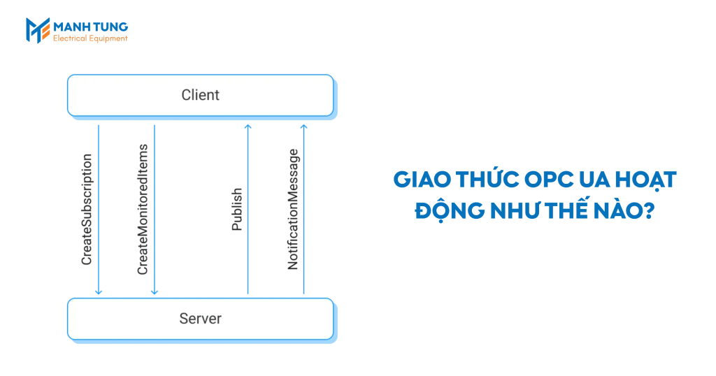 Giao thức OPC UA hoạt động như thế nào?