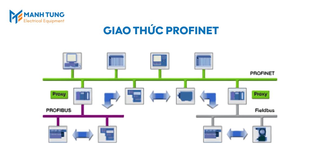 Giao thức Profinet