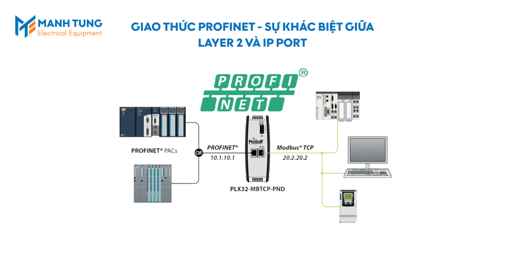 Giao thức PROFINET - Sự Khác Biệt Giữa Layer 2 Và IP Port