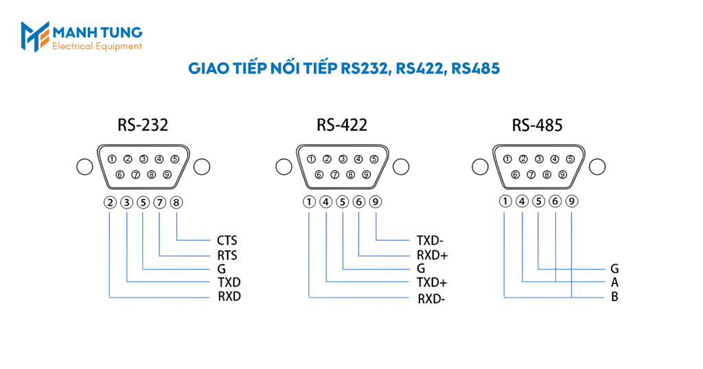 Giao tiếp nối tiếp RS232, RS422, RS485